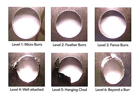 burring operation in sheet metal|burring and deburring process.